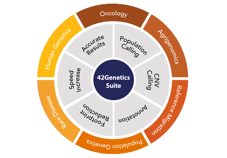 42Genetics Solution